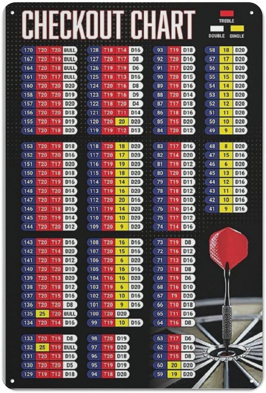 Embroidery Studio - Metal Signs Chart, Verificado Gráfico, Cartaz